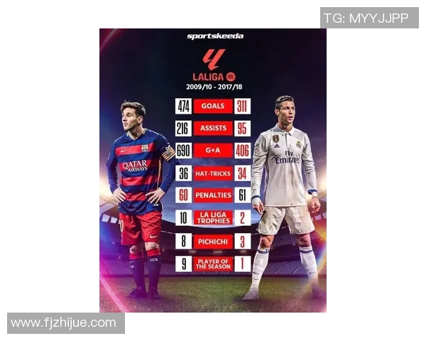 西甲最新世界排名：梅西力压C罗居榜首，本赛季正面交锋数据惊现大逆转